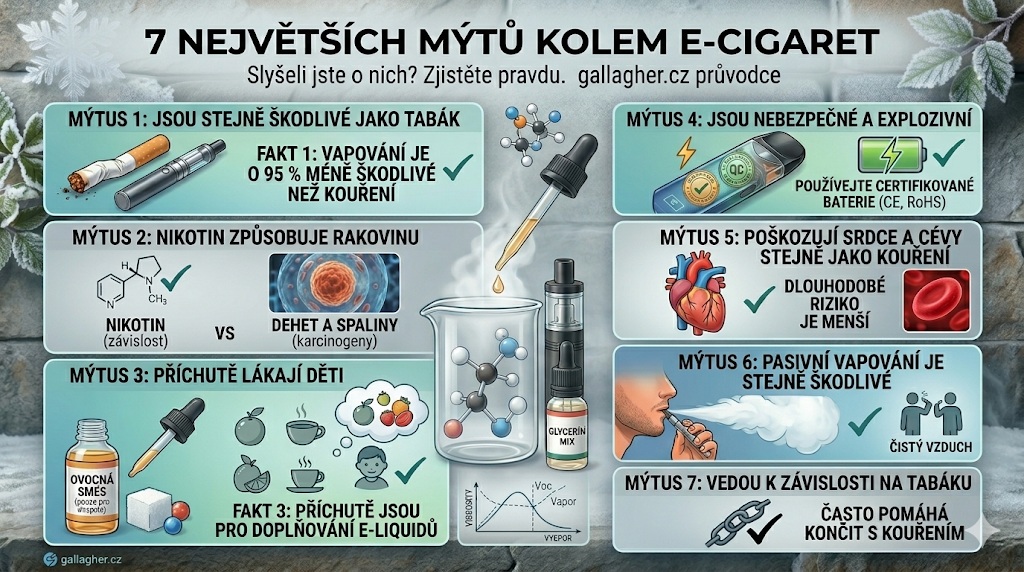 7 mýtů kolem e-cigaret
